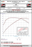 AWE Tuning 2022+ Porsche Macan 2.9TT Touring Edition Cat-Back Exhaust w/ Diamond Black Tips