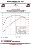 AWE Tuning 2020+ Ford Explorer ST Touring Edition Exhaust w/ Chrome Silver Tips