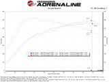 aFe 23-24 Honda Civic Type R Takeda Momentum Cold Air Intake System w/ Pro DRY S Filter