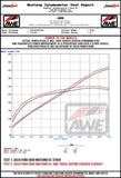 AWE 2024 Ford Mustang GT Fastback S650 RWD SwitchPath Catback Exhaust w/ Quad Diamond Black Tips