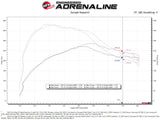 aFe Rapid Induction Cold Air Intake System w/Pro 5R Filter 19-20 Ford Edge V6 2.7L (tt)