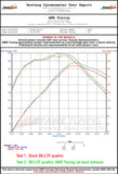 AWE Tuning Audi B8 2.0T Resonated Performance Downpipe for A4 / A5