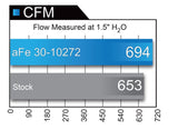 aFe MagnumFLOW OE Replacement Air Filter w/ Pro 5R Media 17-21 Nissan Titan V8-5.6L