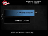 aFe BladeRunner 2-1/2 IN Aluminum Cold Charge Pipe Black 17-20 Hyundai Elantra GT L4-1.6L (t)