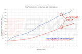 AMS Performance 2023+ Nissan Z VR30 Intercoolers