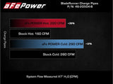 AFE 18-22 Kia Stinger V6-3.3L BladeRunner Alum Hot/Cold Charge Pipe Kit Black