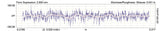 COMP Cams Camshaft GM Gen Iv LS2/LS3 AFM